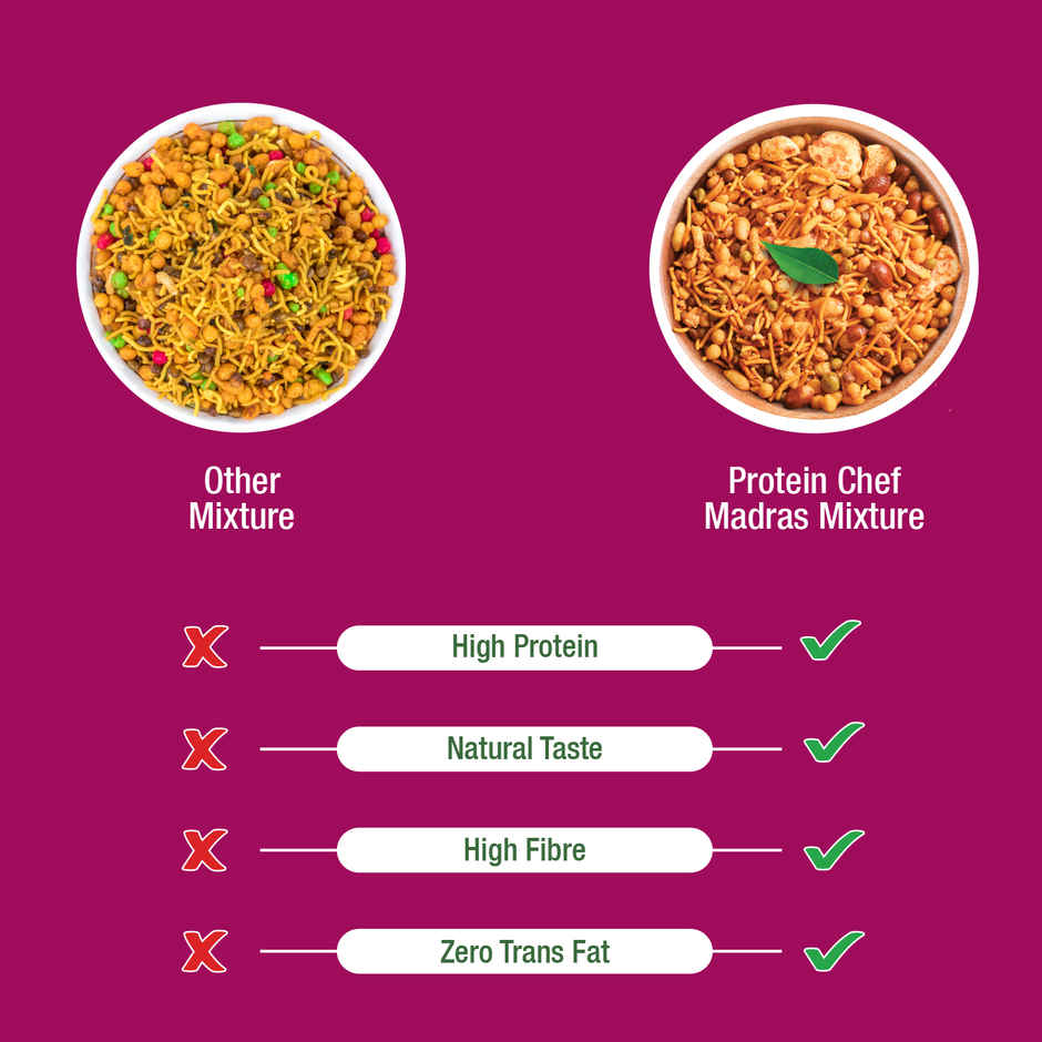 Protein Chef Madras Mixture Namkeen Healthy Snack (10g Protein)