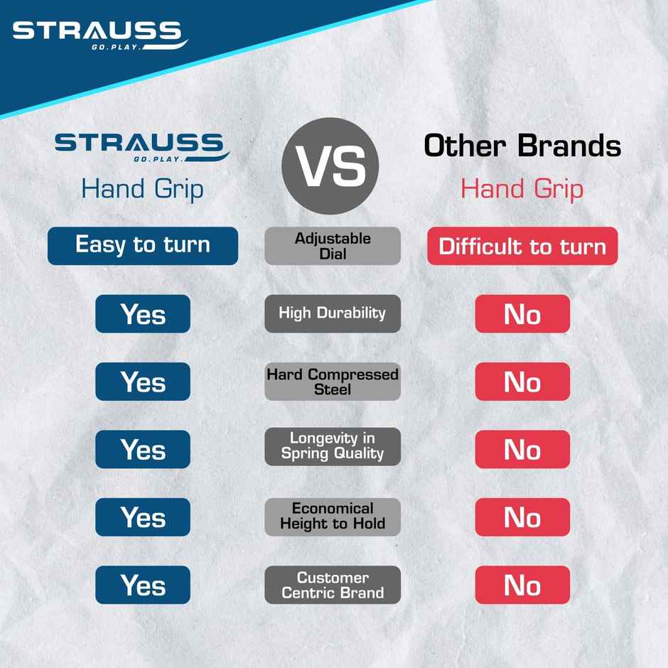 Strauss Adjustable Hand Grip Strengthener, (Black/Grey)