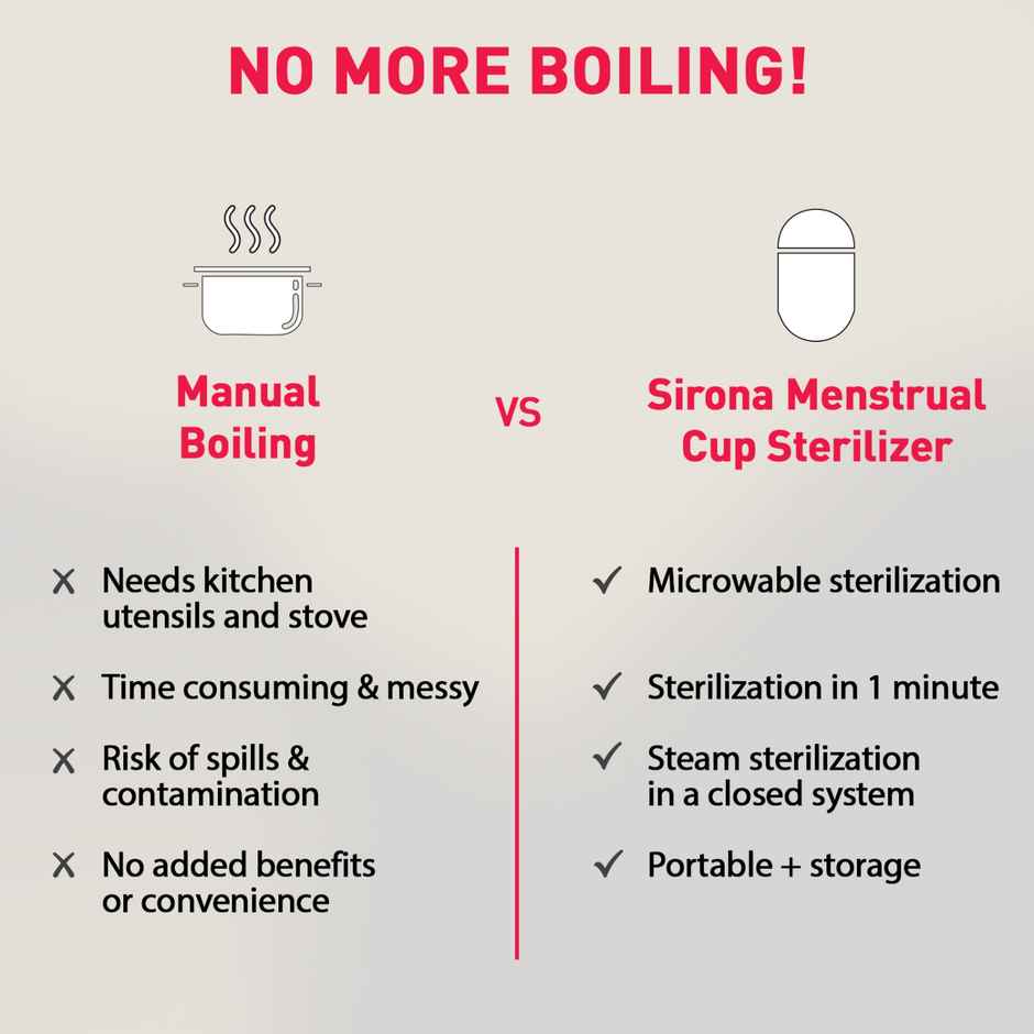 Sirona Portable Menstrual Cup Sterilizer