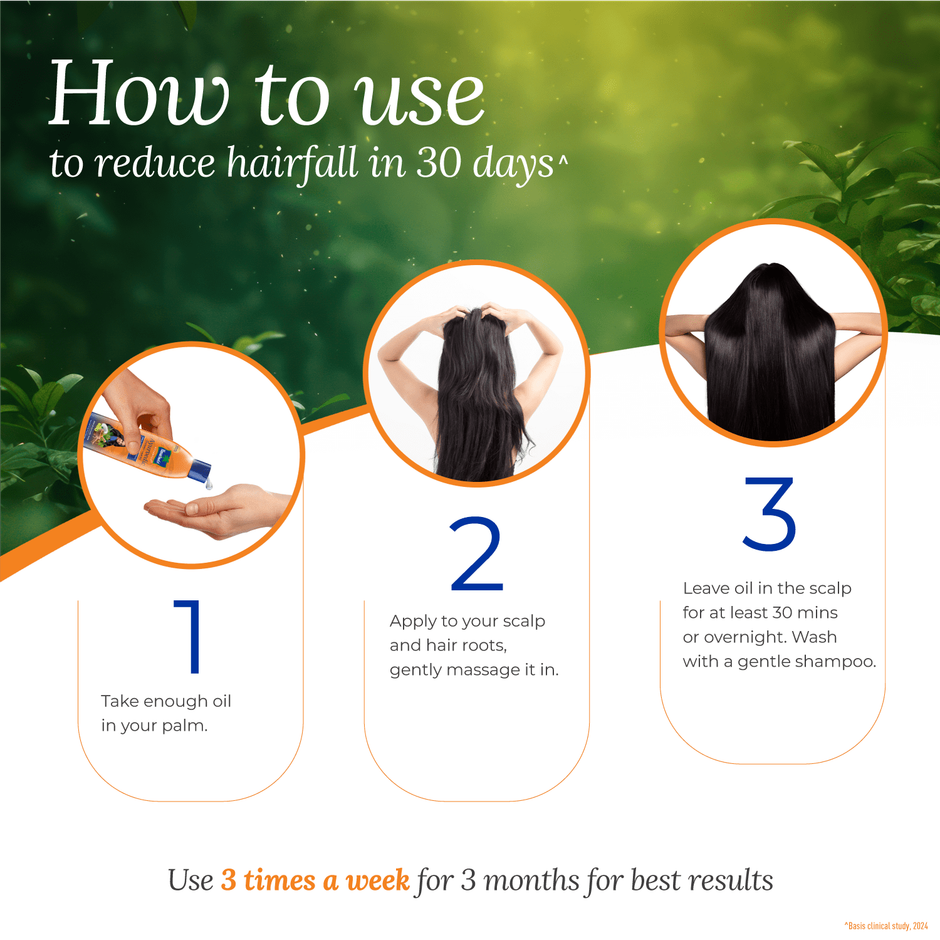 Parachute Advansed Ayurvedic Coconut Hair Oil, Reduces Hairfall in 30 Days