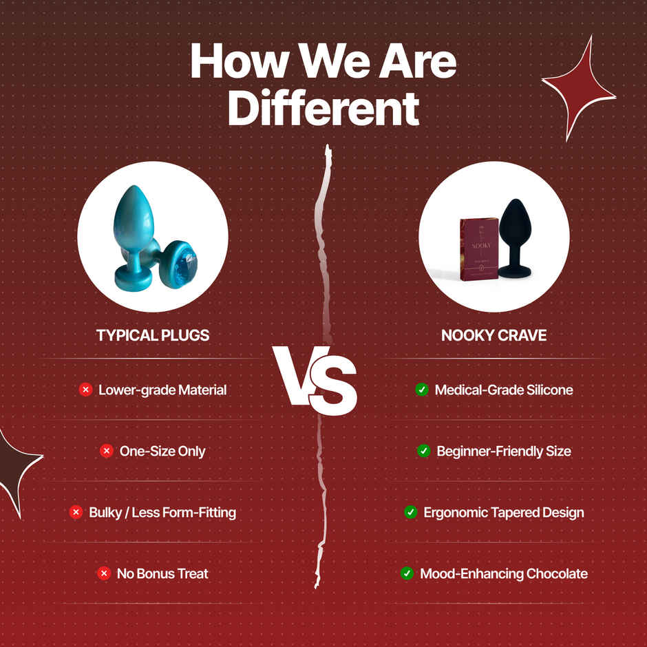 Nooky Crave 2 in 1 Play Kit Core Butt Plug for Couples and Mini Bites Intimacy Chocolate | Medium