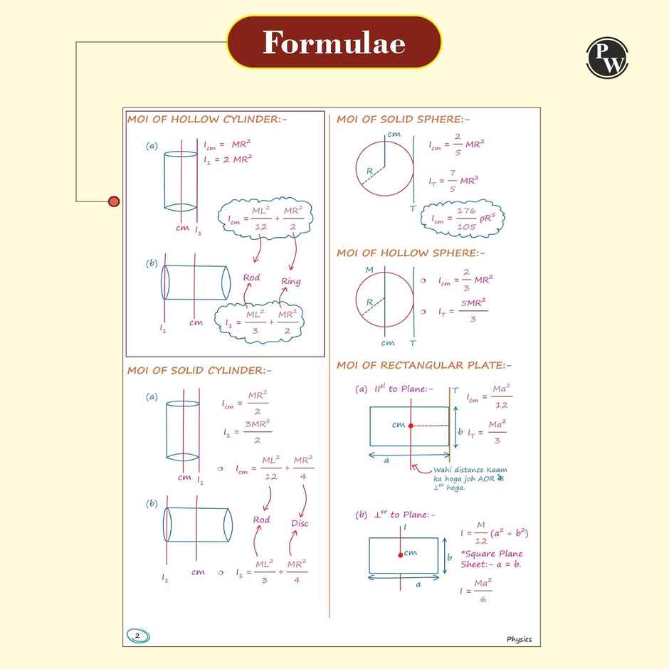 Physics Med Easy 2.0 Notes | Dr. Manish Raj (MR Sir) Handwritten Notes for NEET & Board Exams