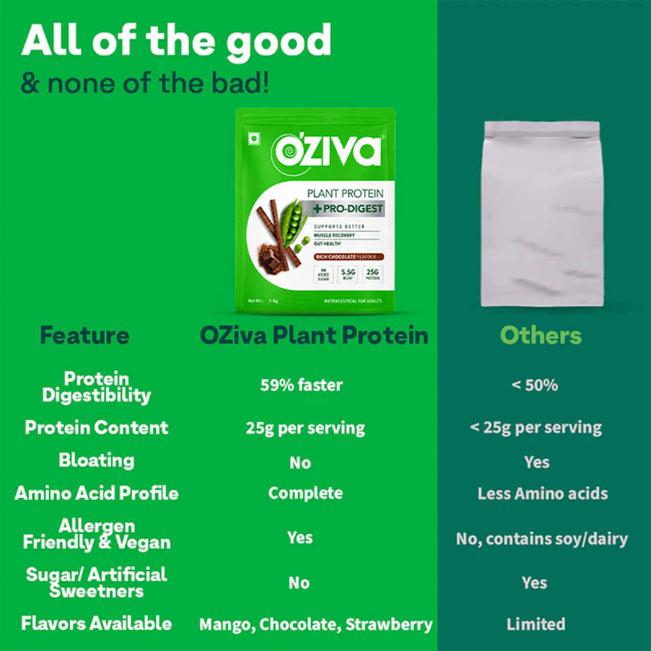 Oziva Bioactive Plant Protein Powder , 25g Protein | 5.5g Bcaa | Eaa | Sugar Free - Choclate , 1 Kg