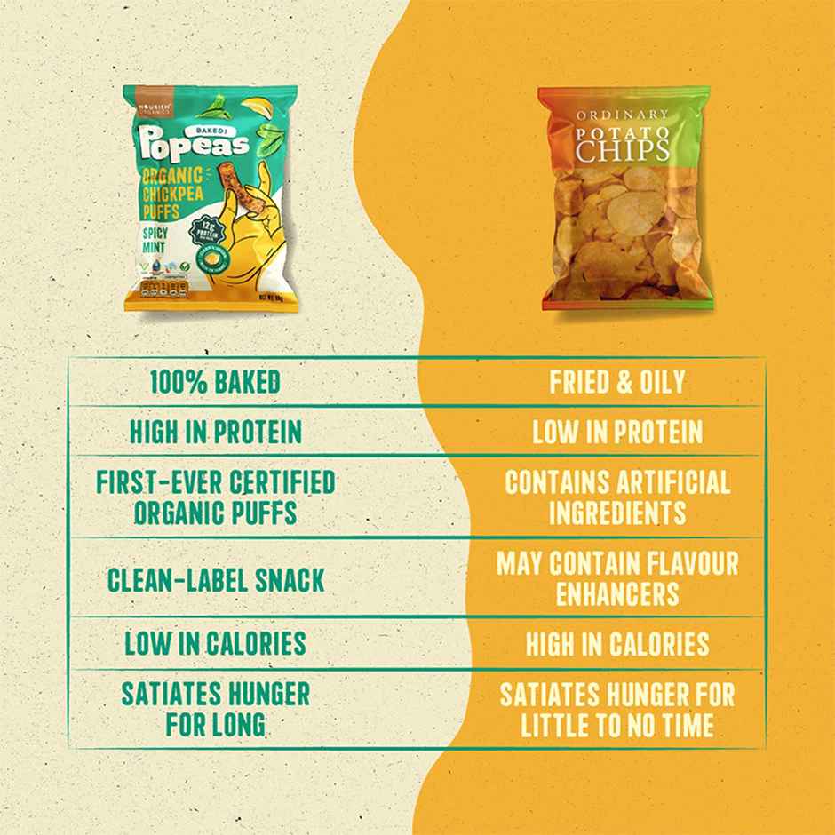 Nourish Organics Popeas Protein Puffs Spicy Mint