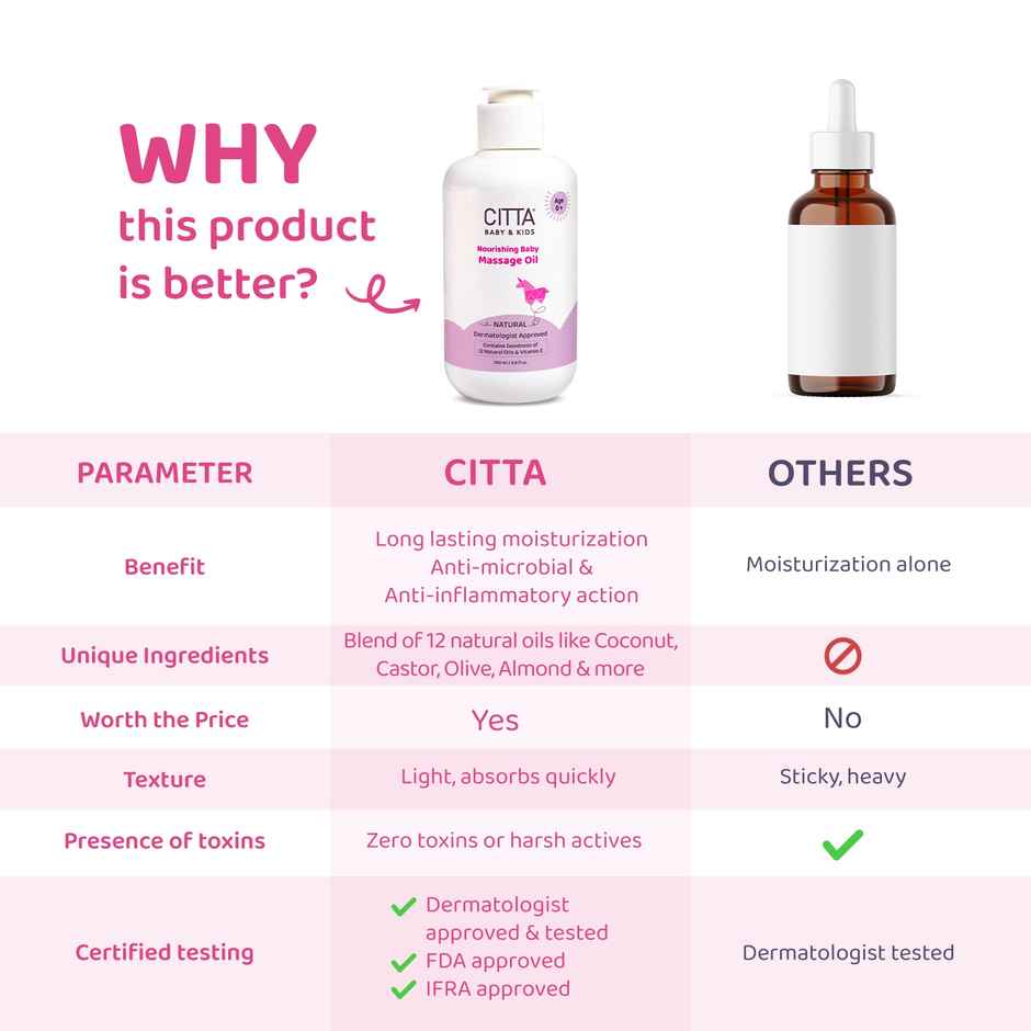 Citta Natural Baby Massage Oil For New Born & Kids