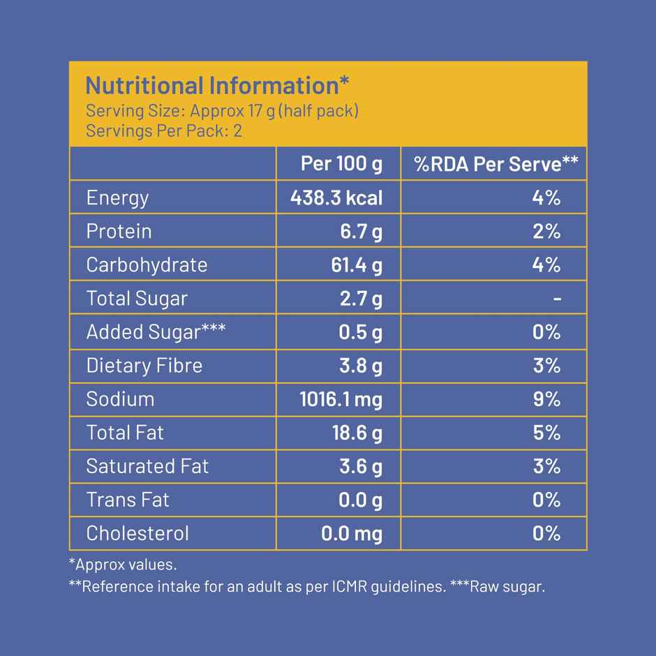 Mille Jowar Puffs Magic Masala Combo 