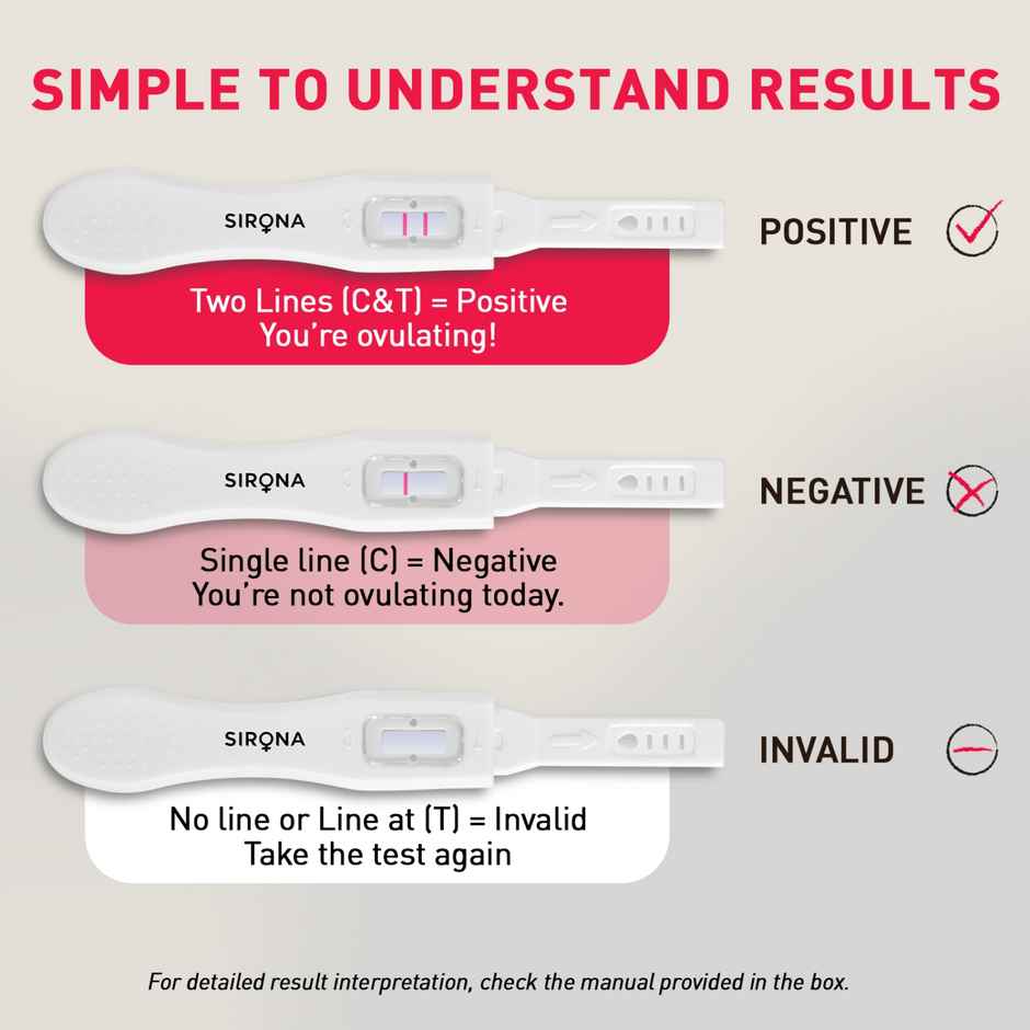 Sirona Midstream LH Urine Ovulation Test Kit