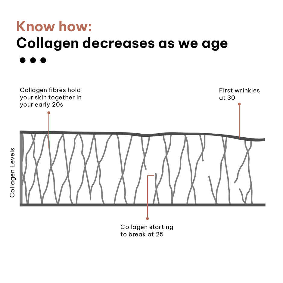 hk vitals Marine Collagen Supplement (Orange)
