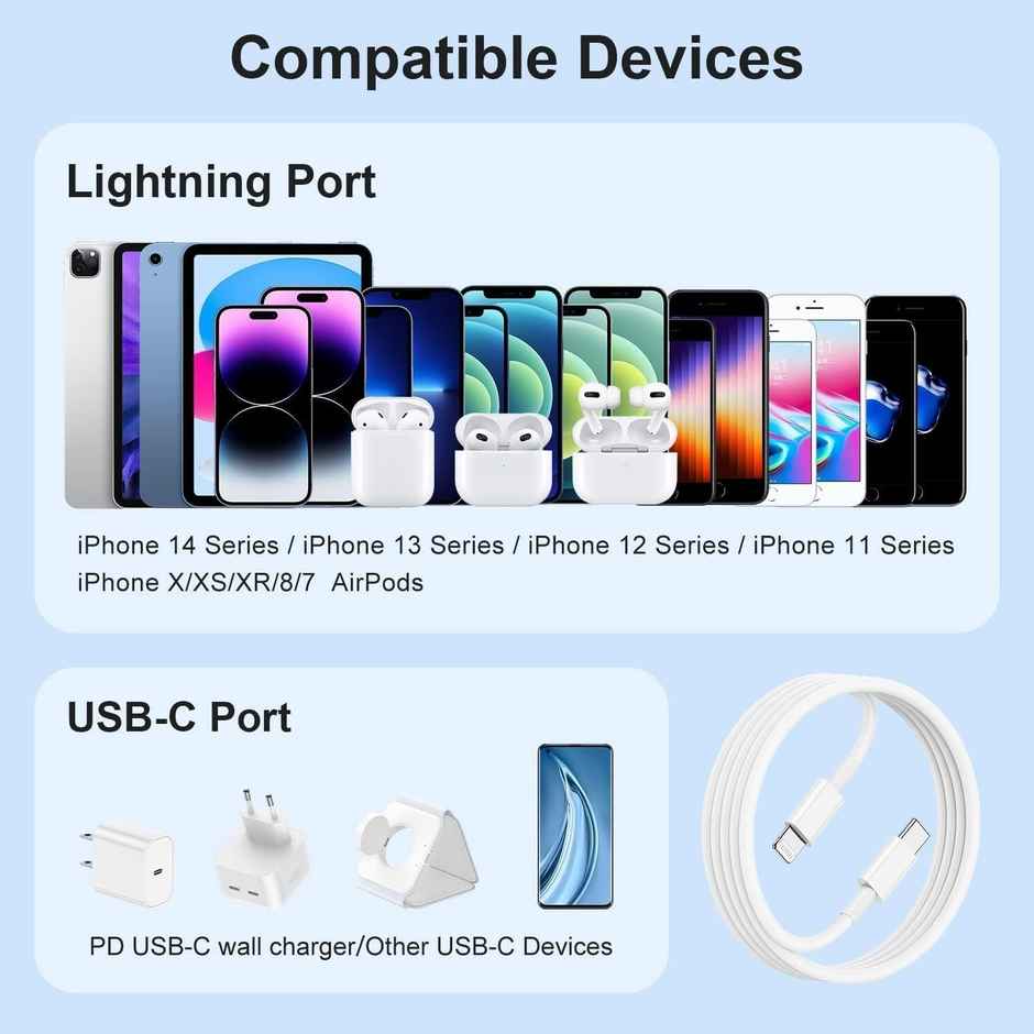 Sounce iPhone 20W Charger Adapter | Fast Charging USB Type-C with C to Lightning Cable, White