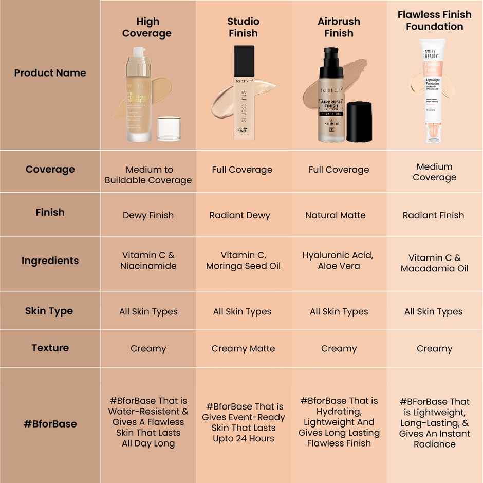 Swiss Beauty High Performance Foundation With Vitamin C & Niacinamide - 05 Classic Ivory