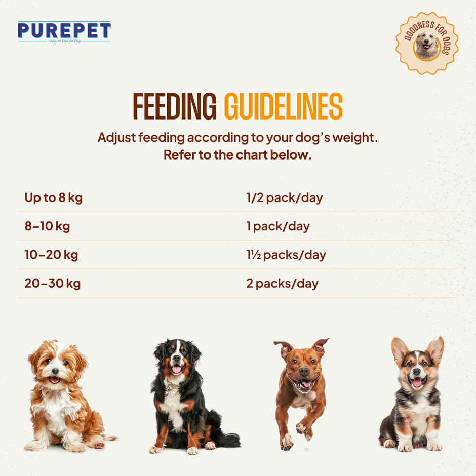 Purepet Fresh Wet Dog Food Day Meal Biryanis | High Protein No Preservatives