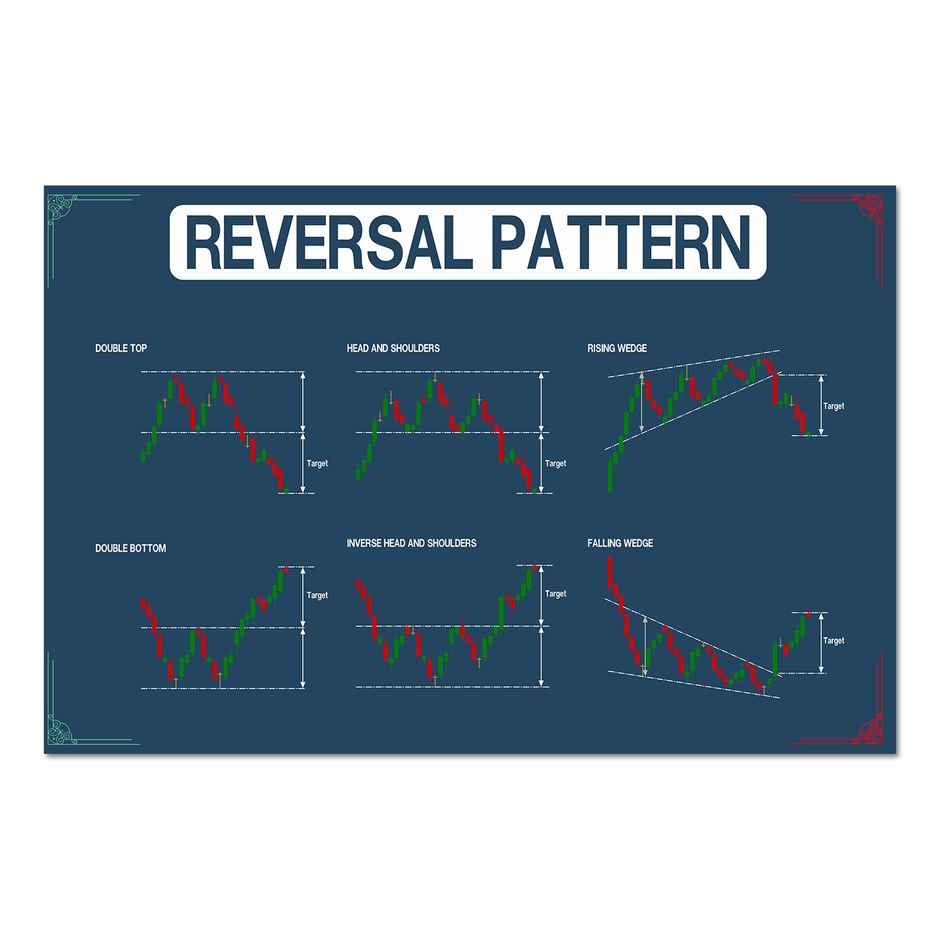 Paper Plane Design Stock Market Trading Chart Wall Poster | Size 12 x 18 Inch | D50