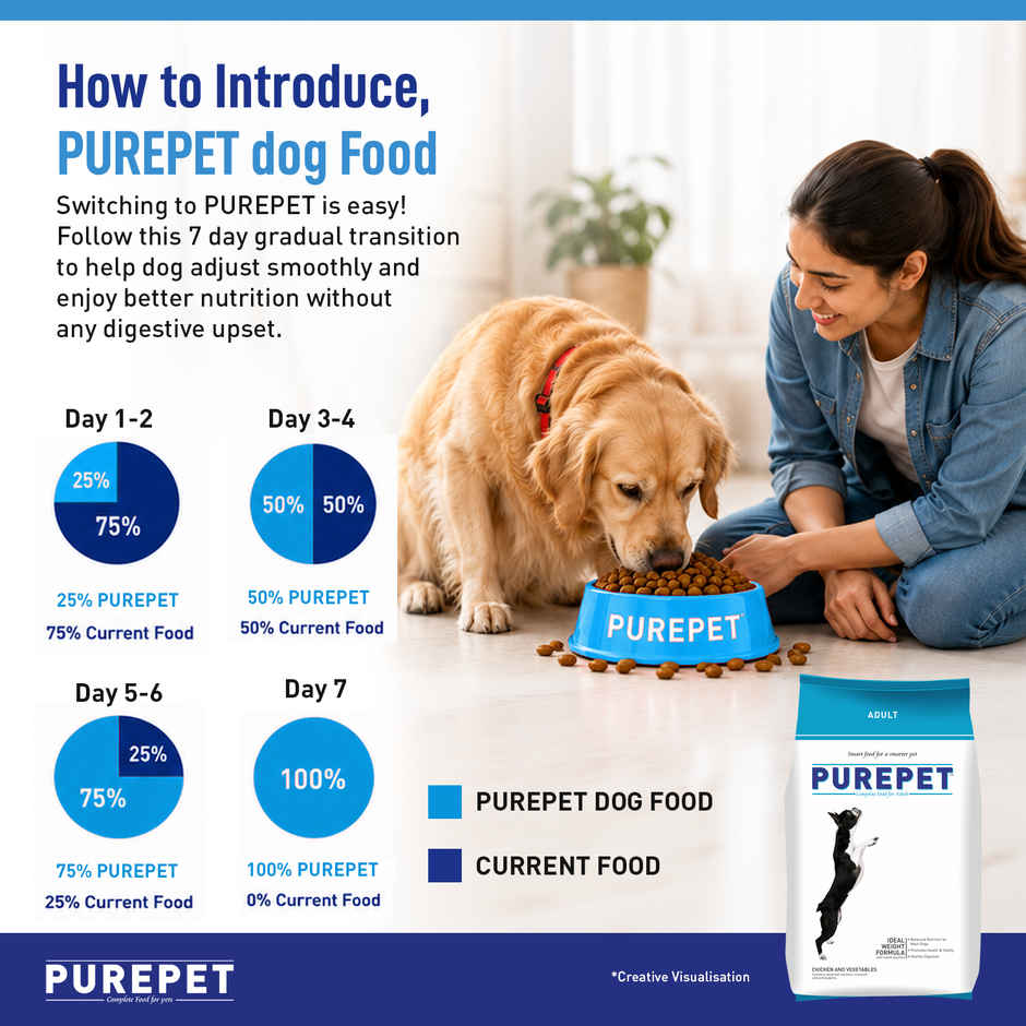Purepet Chicken | VEG Adult Dog FOOD