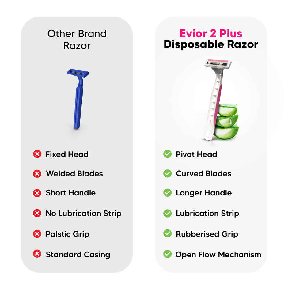 LetsShave Evior 2 Plus Disposable Razor for Women | Twin Blade Shaving Razor