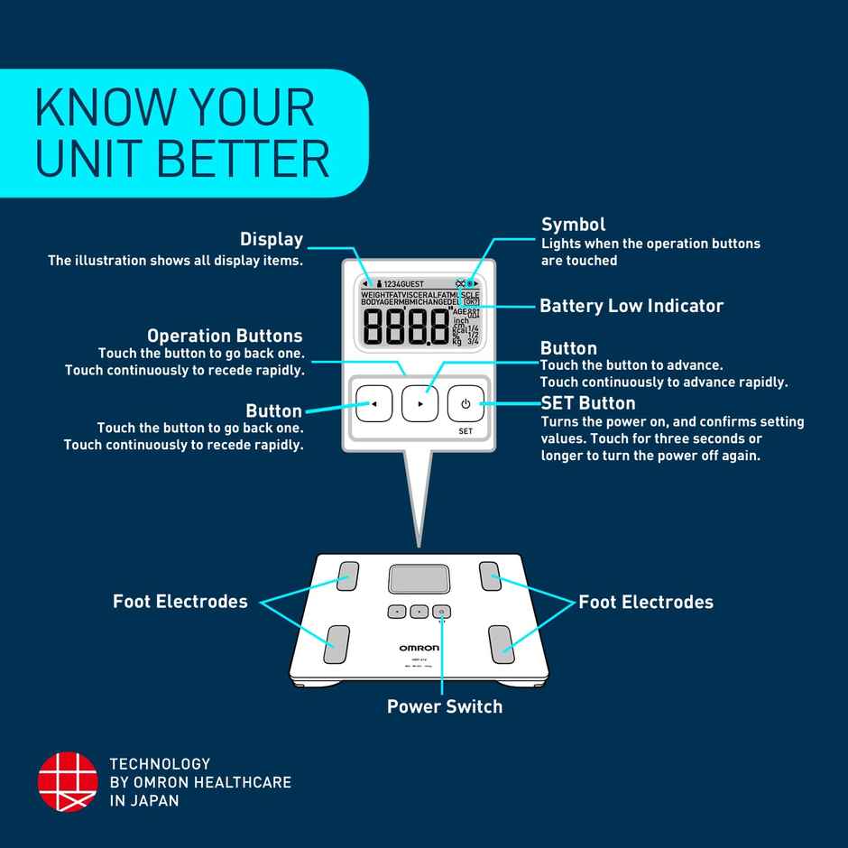 Omron HBF-214 Body Composition Monitor