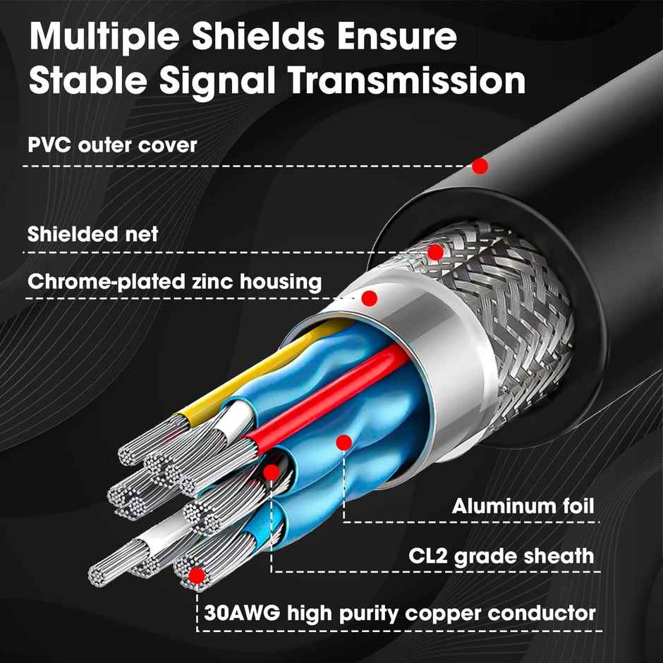 Sounce 1.5 Meter High-Speed HDMI Cable - Hdmi Arc Enabled | 64 Gbps | 4K 120Hz | 1080P 240Hz | Strong & Durable | Supports Up To 32 Audio Channels | Gold Plated | 1.5 Meter - Black