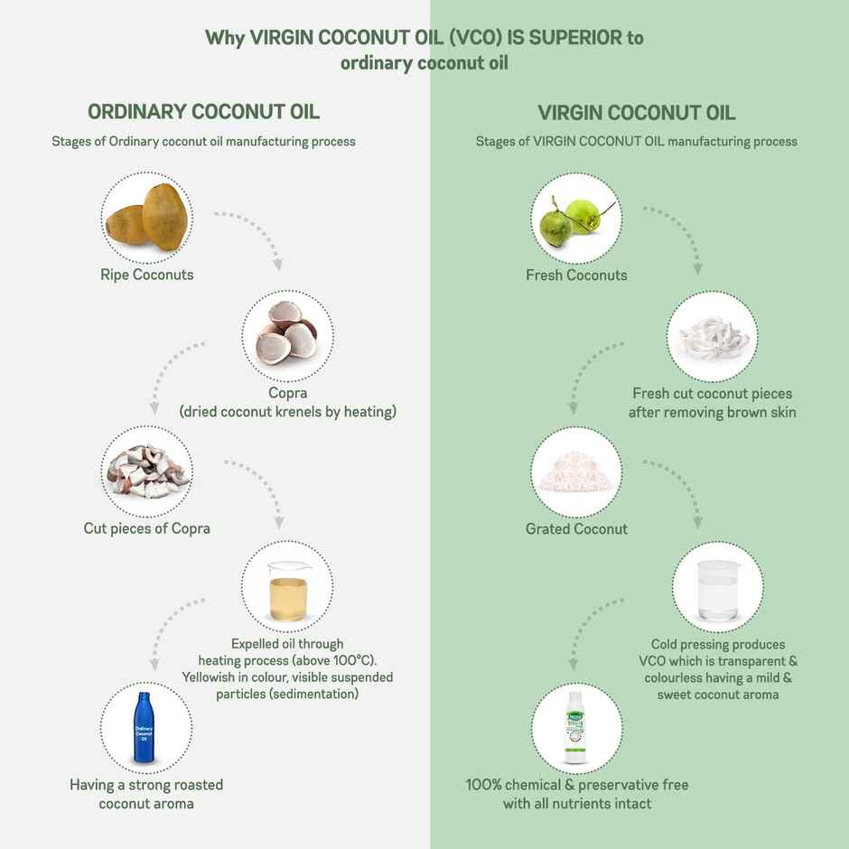 Klf Nirmal Cold Pressed Virgin Coconut Oilm