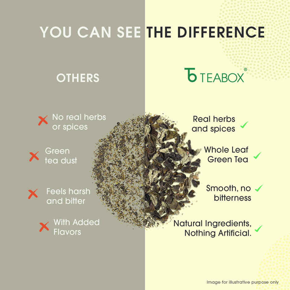 Teabox Assorted 20 Wellness Green Tea Bags | Helps To Detox, Improves Sleep, Skin Health & Immunity