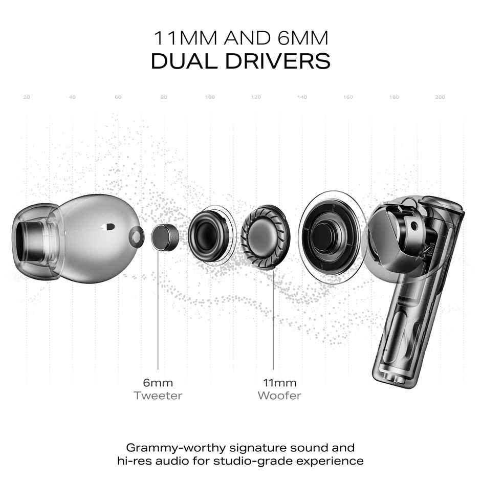 boAt Nirvana Ivy Pro Head Tracking, 52dB Hybrid Adaptive ANC, Titanium Dual Drivers | Crystal Black