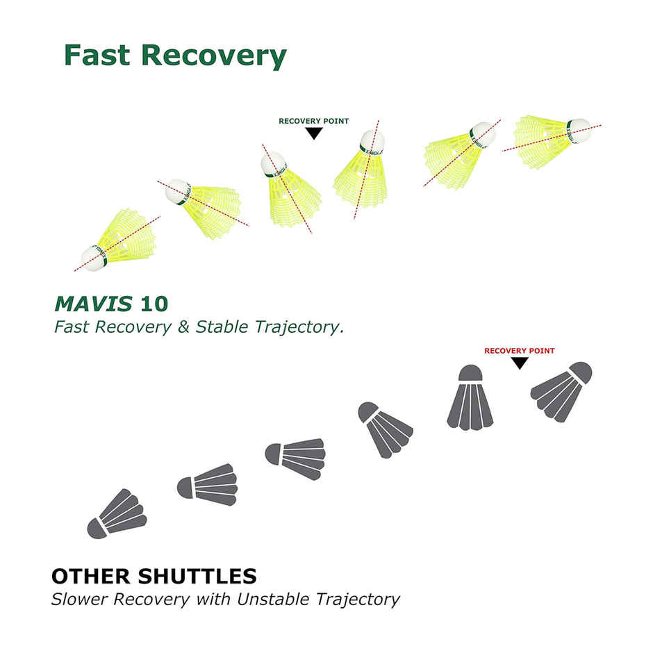 Yonex Mavis 10 Nylon Shuttlecock, Yellow, Pack of 6 (Green Cap)