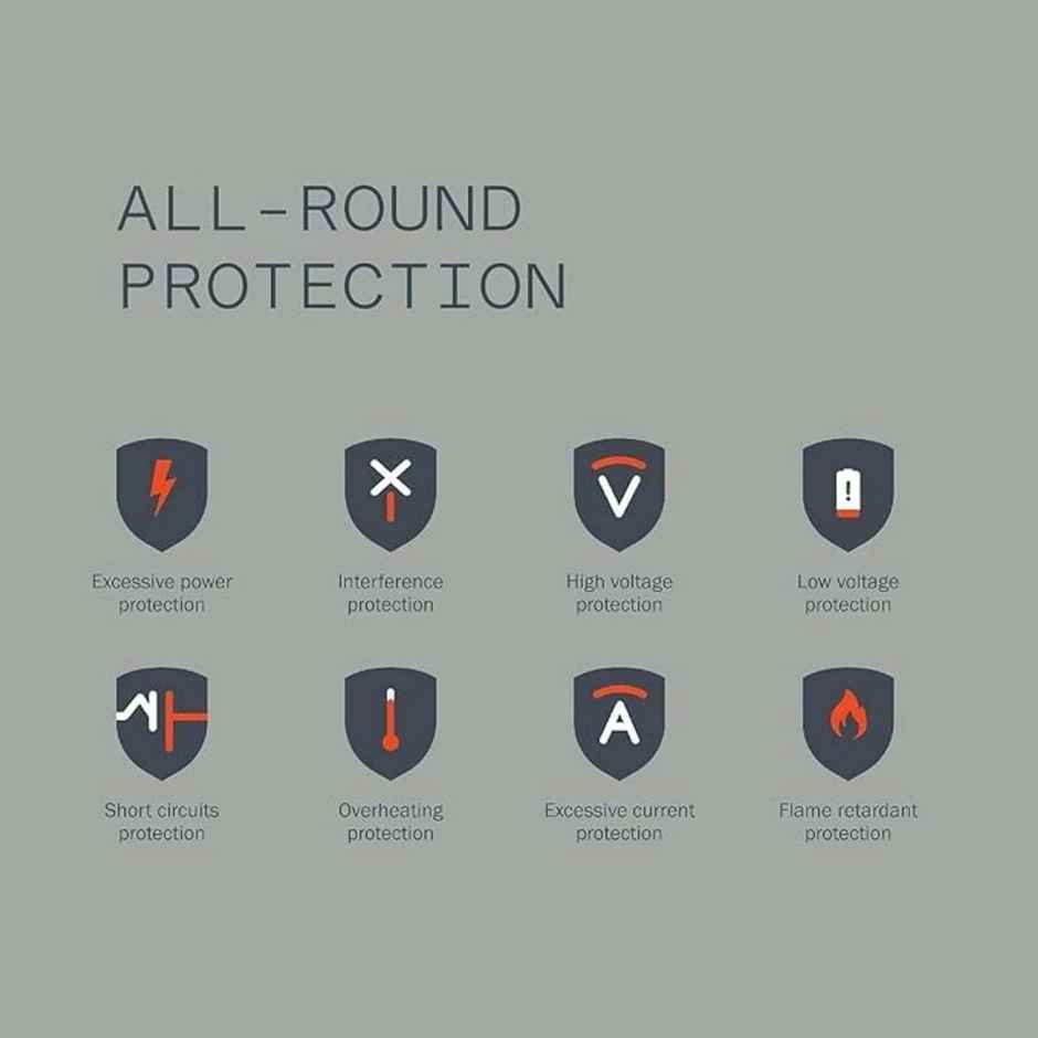 Sounce 45W Type-C Fast Charging Charger | PD 3.0 & PPS | For Nothing Phone 2-Phone 1 | White