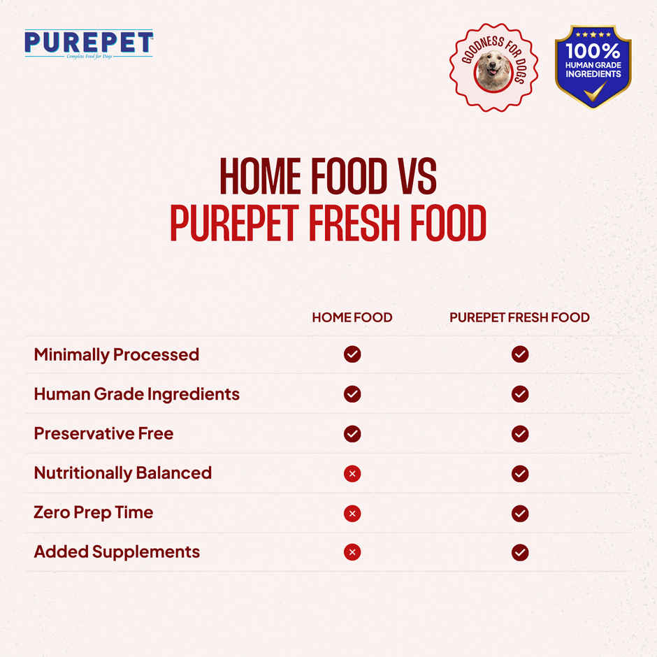 Purepet Mutton Biryani Fresh Dog Food (Adults & Puppies)