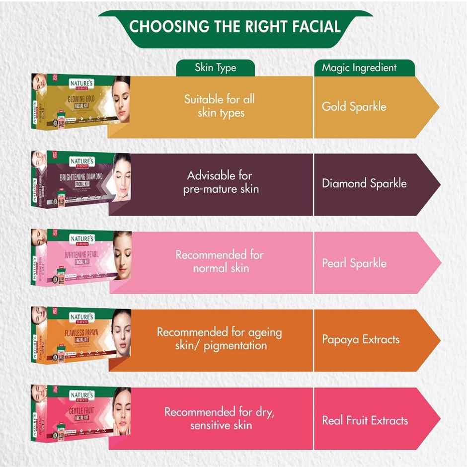 Nature's Essence Glowing Gold Facial Kit