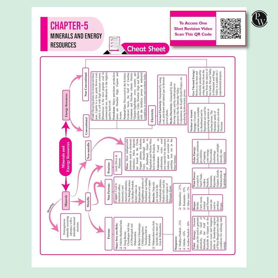 CBSE 15 New Pattern Sample Question Papers Class 10 Social Science For 2025 Board Exam