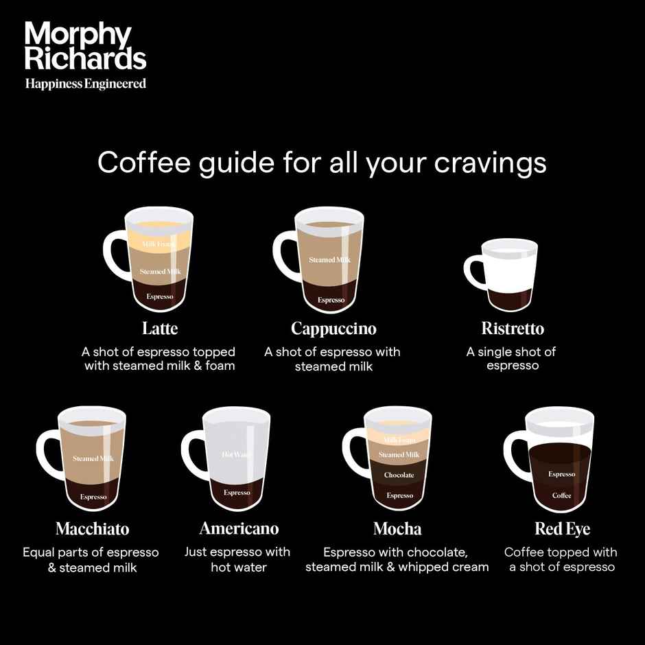 Morphy Richards Impresso 20 bar coffee maker