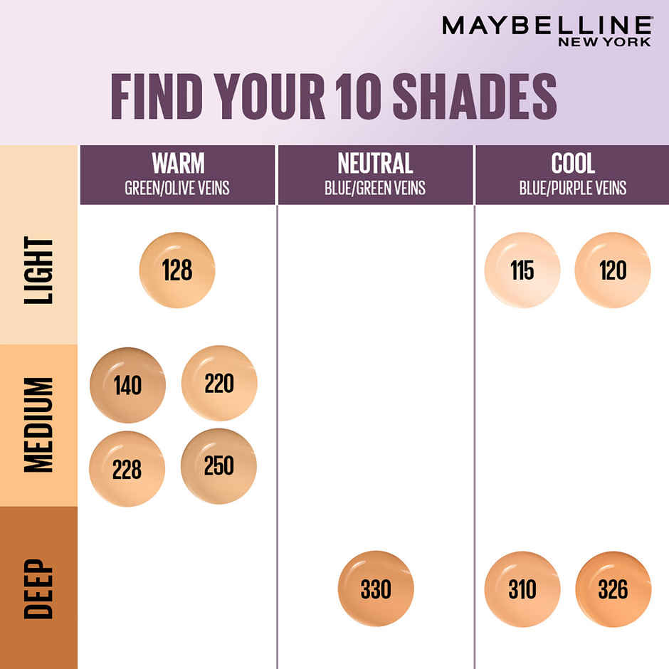Maybelline Super Stay Lumi-Matte Foundation-115, 30H Longwear, Lightweight