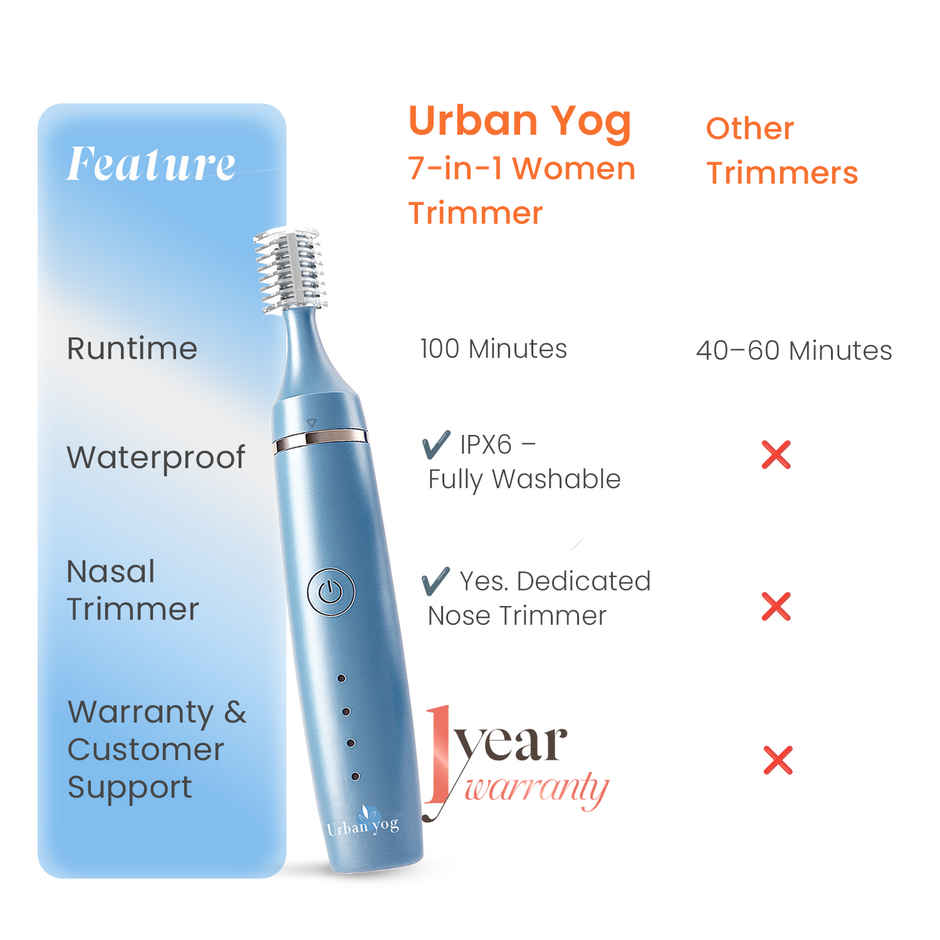 Urban Yog 7 in 1 Women's Trimmer | 100 Min Runtime | Full Body Grooming | Waterproof | Gentle