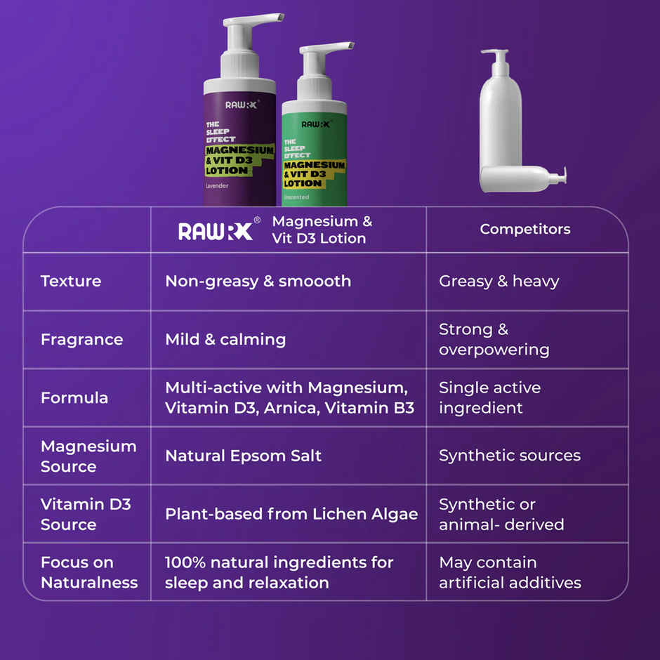 RawRX Magnesium And Vitamin D3 Lotion Unscented