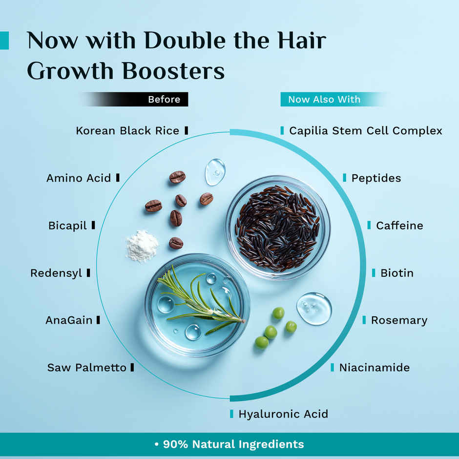 Pilgrim Advanced Hair Growth Serum with Redensyl & Anagain Reduces Hair Fall & Boosts Hair Growth