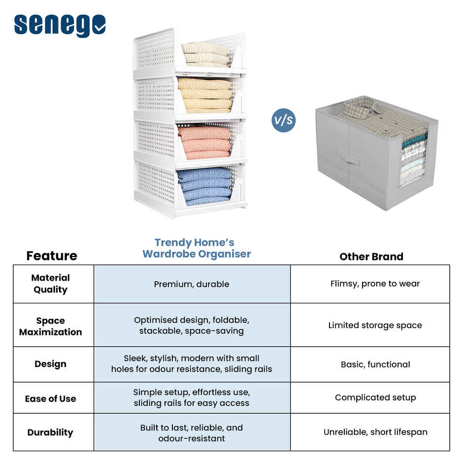 Senego Folding Wardrobe Clothes Organizer - Pack of 2, Stackable (White)
