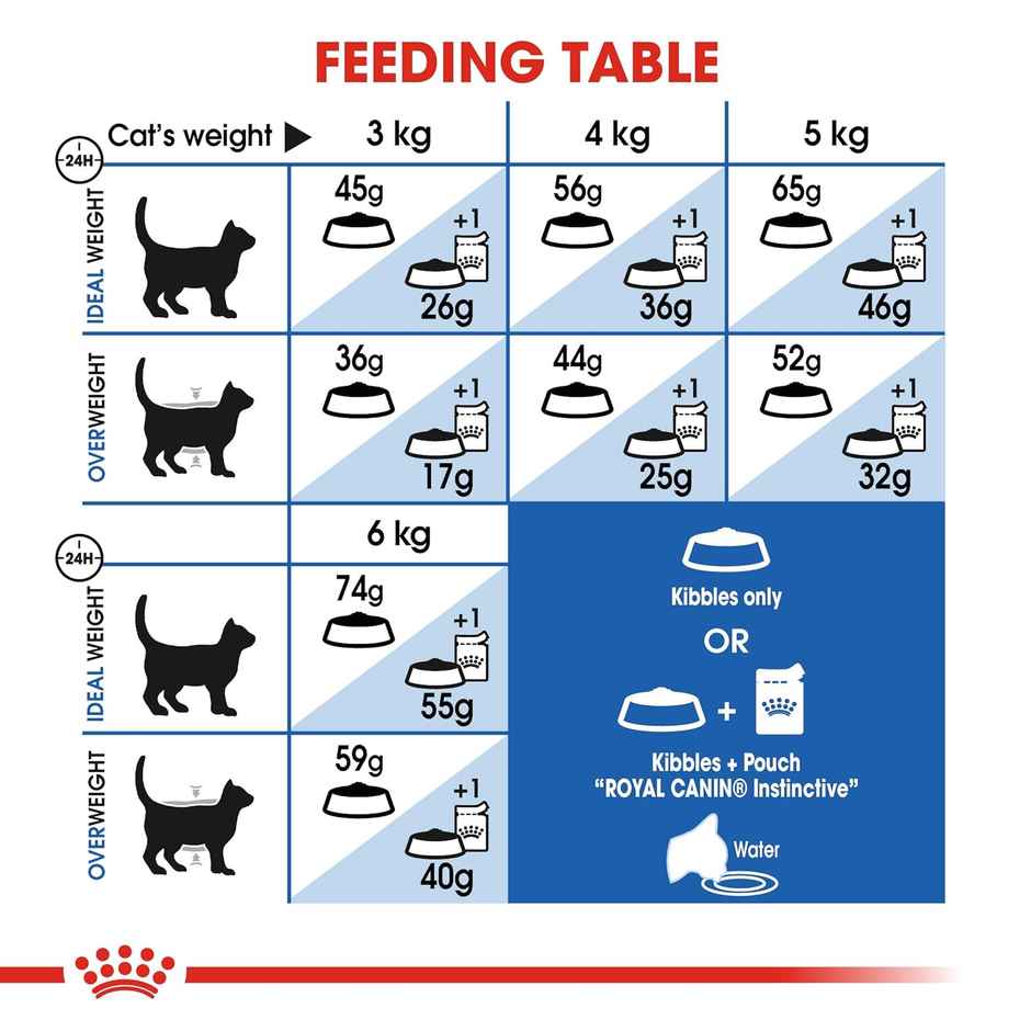 Royal Canin Feline Indoor Cat 27 Dry Food