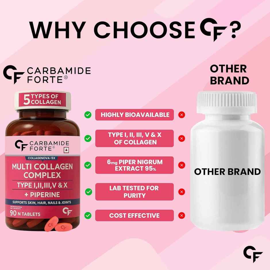 Carbamide Forte Multi Collagen Supplements For Skin Collagen Tablets For Women & Men Skin Supplement