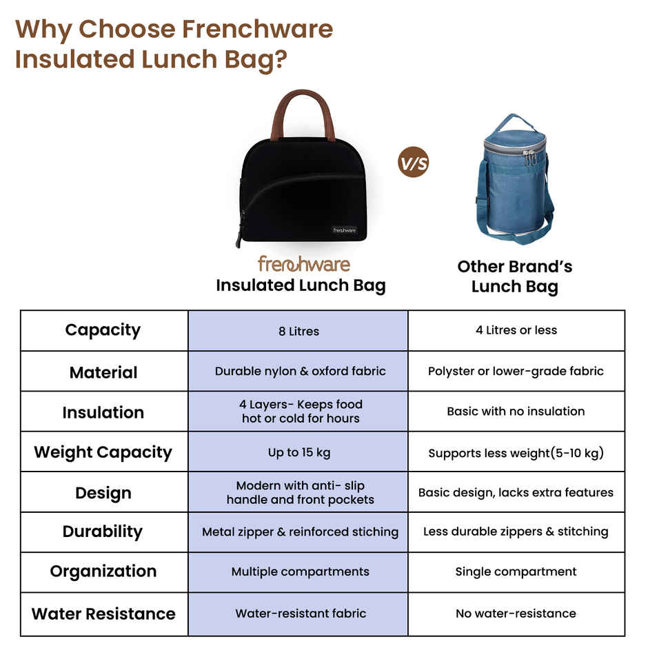 Frenchware Insulated Lunch Bag | Black