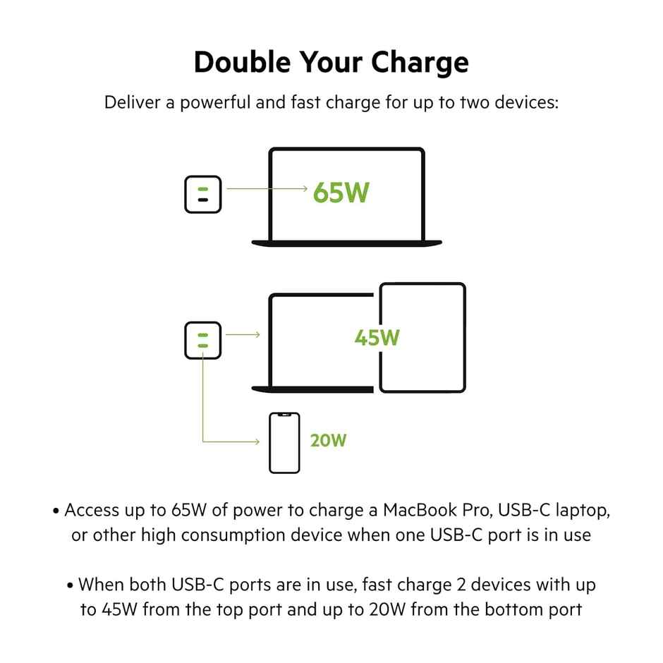 Belkin 65W Dual USB-C GaN Wall Charger