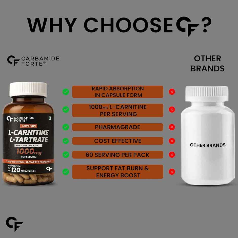 Carbamide Forte L carnitine Tablets For Men & Women | L-Carnitine Supplement To Support Energy