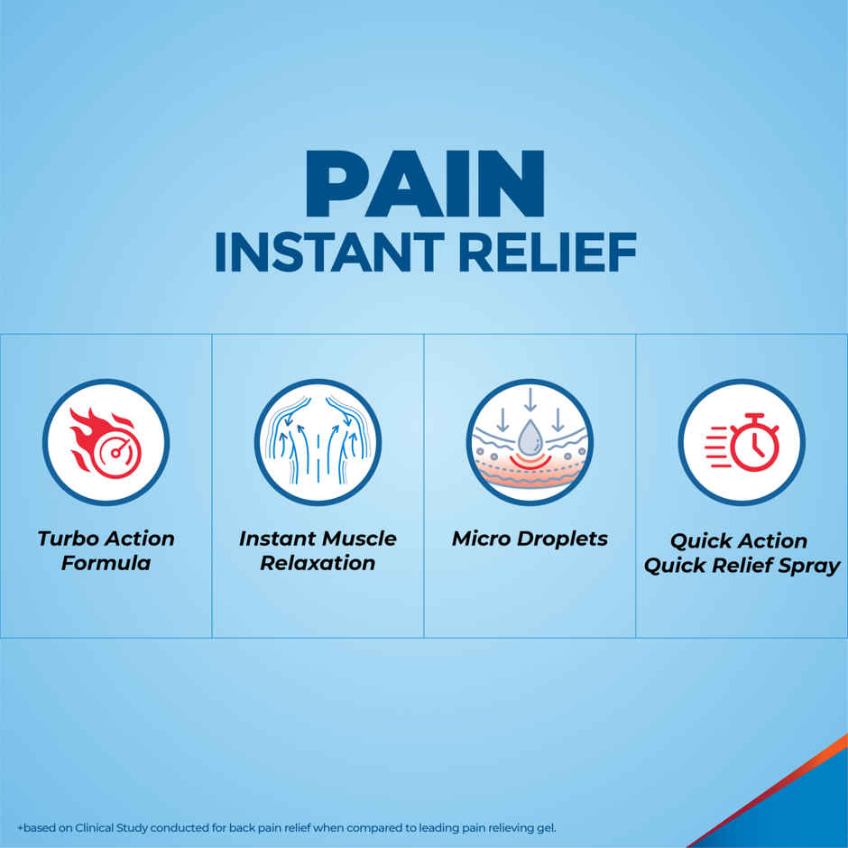 Zandu Fast Relief Spray