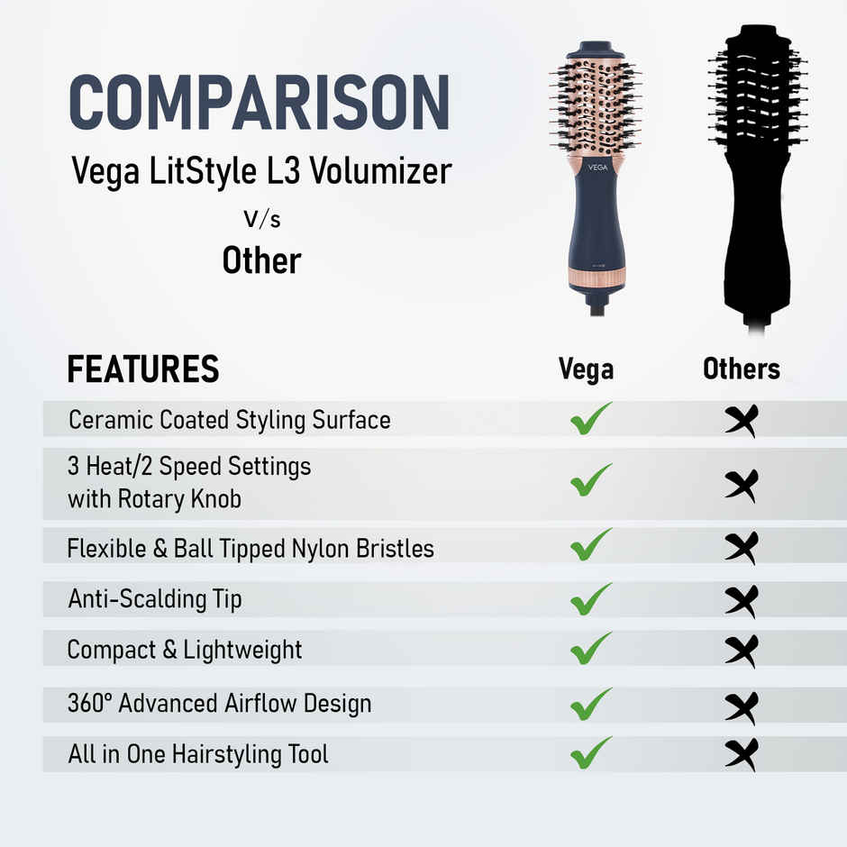 VEGA LitStyle L4 Volumizer Hair Dryer Brush | Hot Air Hair Dryer Brush for Women | Blow Dry