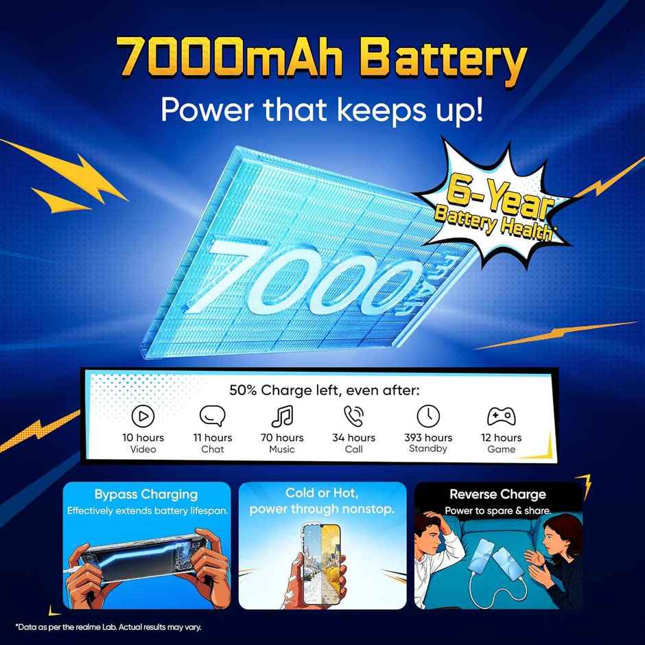 Realme Narzo 100 Lite 5G | 4 GB RAM | 64 GB Storage | 6.8 in Display | 5G | Frost Silver