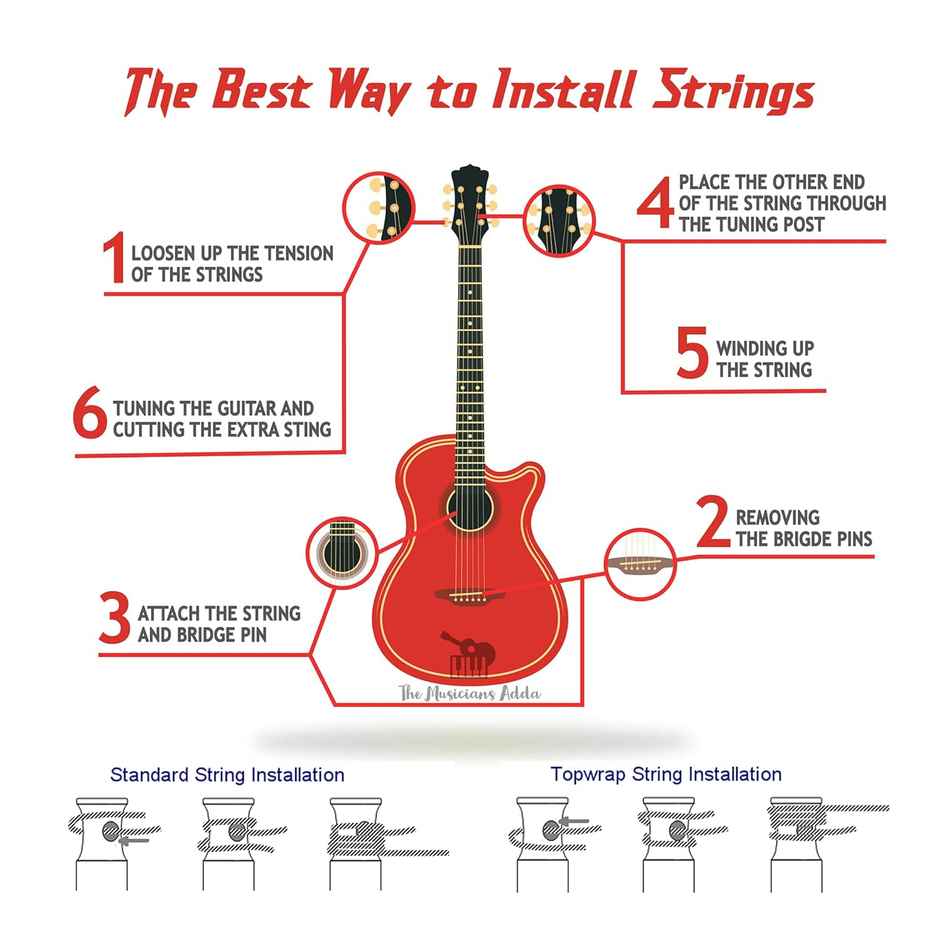 D'Addario Ez900 Bronze Acoustic Guitar Strings | 85/15 Full Bright Tone Stainless Steel Material