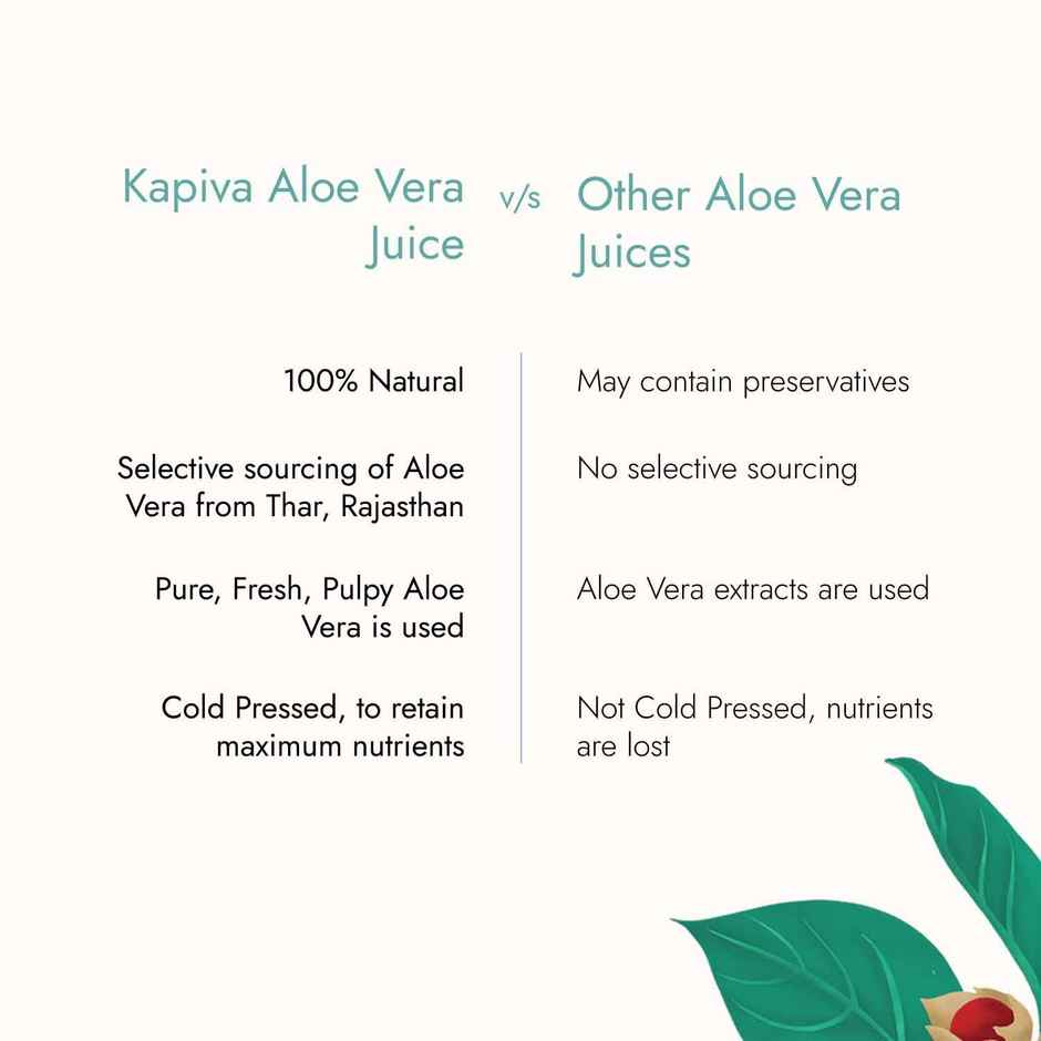 Kapiva Thar Aloe Vera Herbal Juice