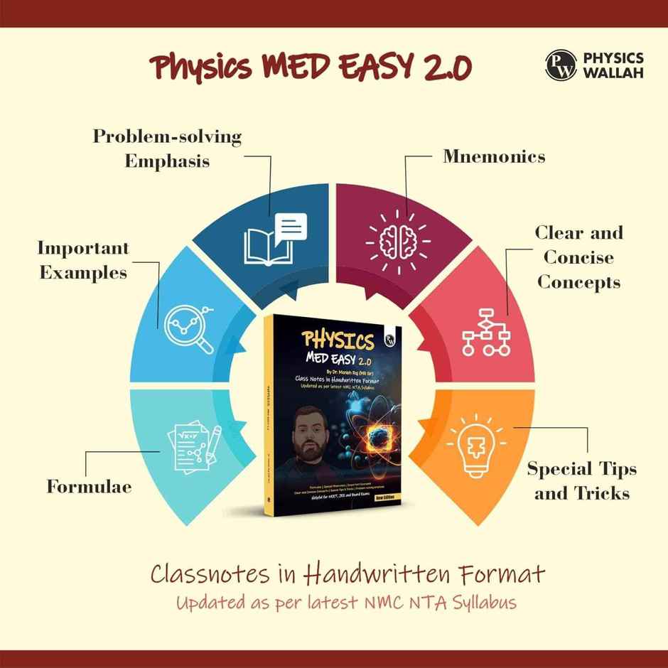 Physics Med Easy 2.0 Notes | Dr. Manish Raj (MR Sir) Handwritten Notes for NEET & Board Exams