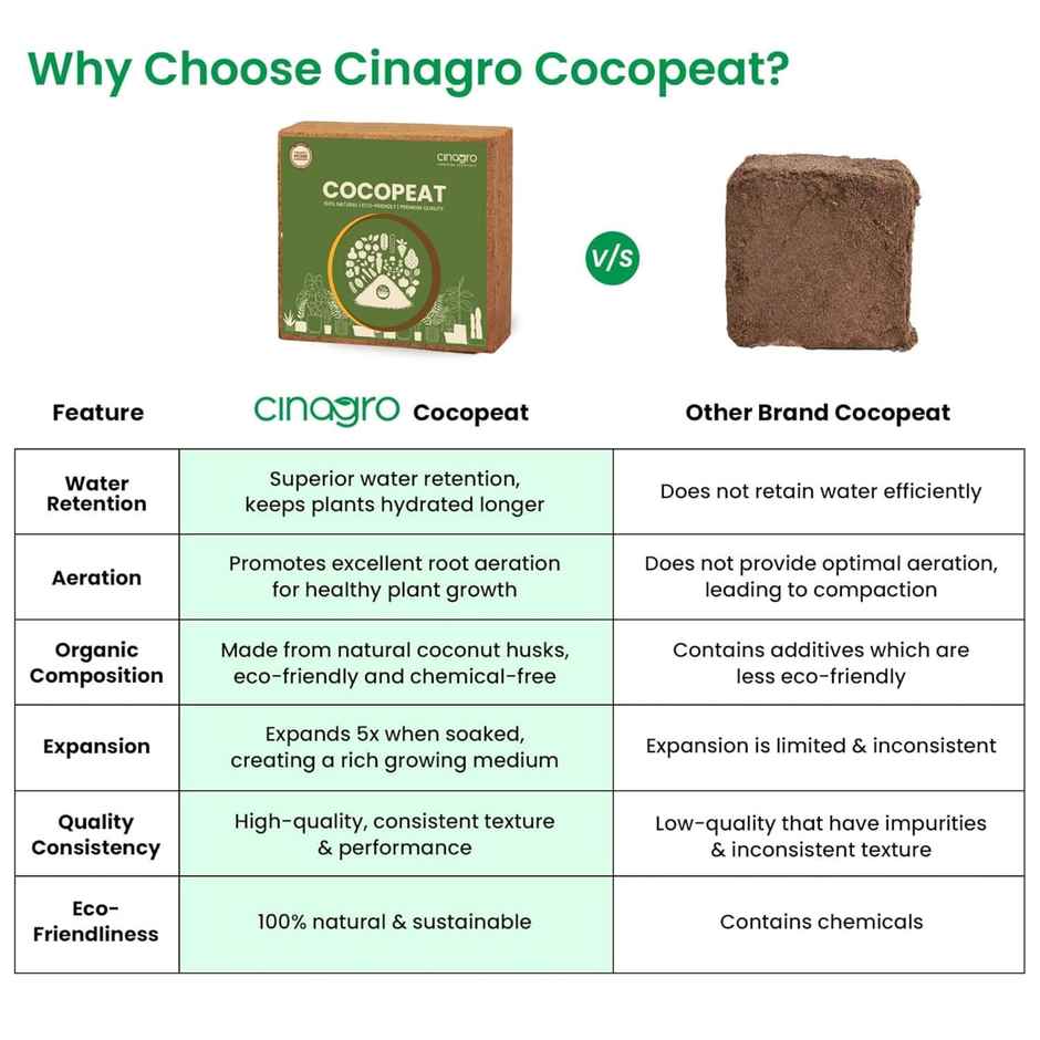 Cinagro Cocopeat Block Plant Fertilizer - Nutrient-Rich Plant Manure, Expands to 25L