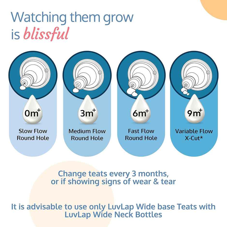 LuvLap Wide Neck Bottle with Anti-Colic Nipple, Soft & Flexible Silicone, upto 3 Years, BPA Free