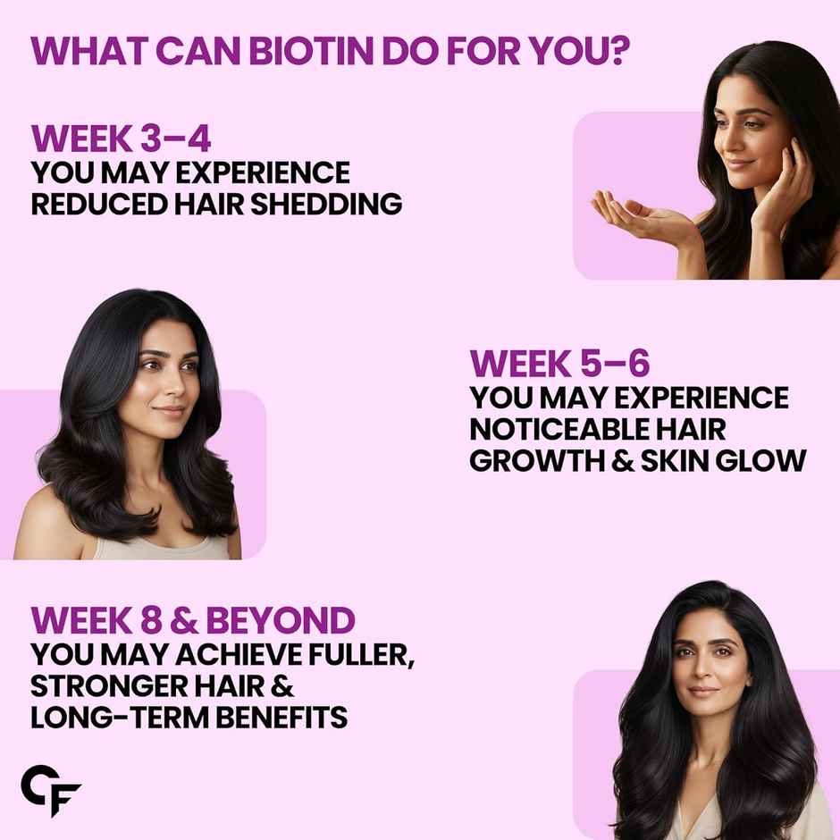Carbamide Forte Biotinova Biotin Tablets for Hair Growth- 90 Tablets