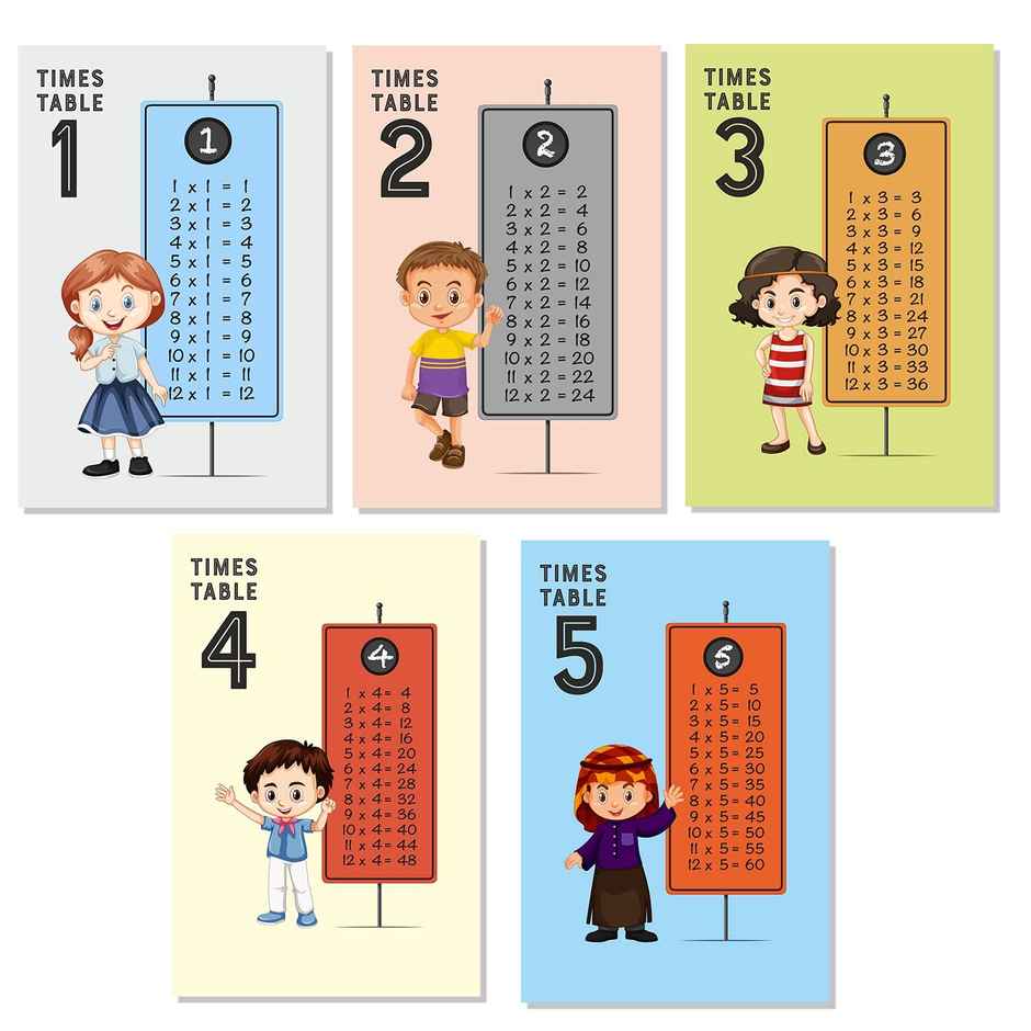 Paper Plane Design Kids Early Learning Educational Posters | Set Of 10 | Size 12 x 18 Inch | D16