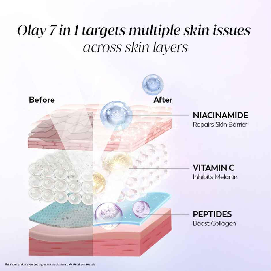 Olay 7in1 Ultra Light Gel Moisturizer | Fight 7 Signs of Aging with Niacinamide, Vit C, Collagen